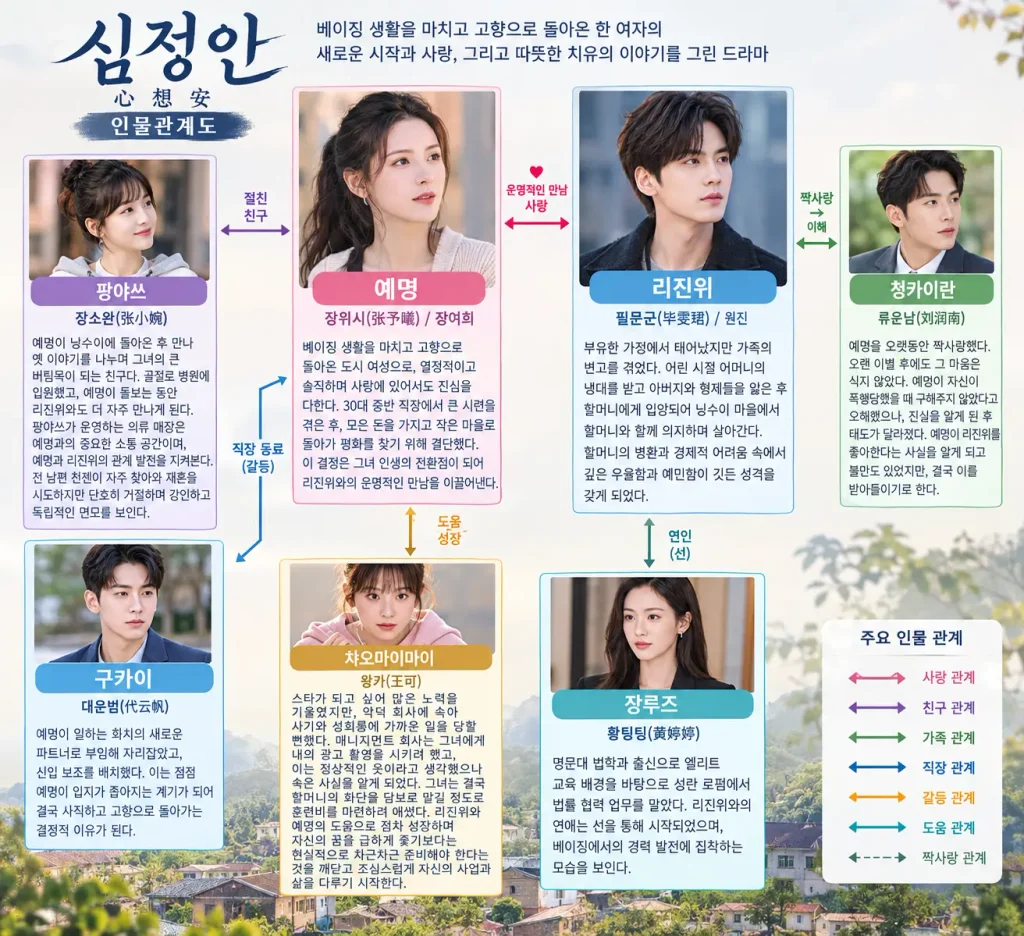 중드 심정안 결말 줄거리 리뷰 (출연진 深情眼) 중드 심정안 인물관계도