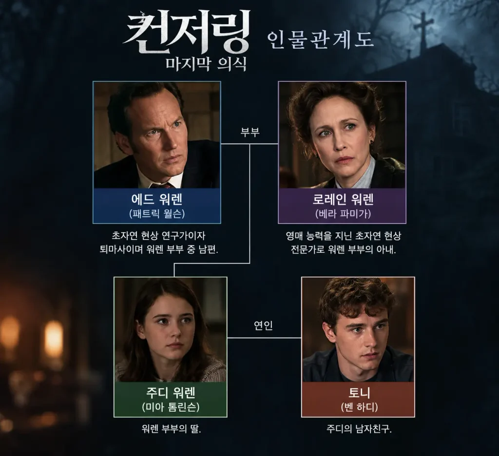 컨저링 마지막 의식 줄거리 결말 관람평 후기 ~ (+컨저링 시리즈 순서 워렌 부부 실화) 컨저링 마지막 의식 인물관계도