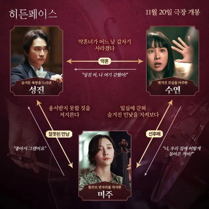 한국영화 히든페이스 인물관계도 