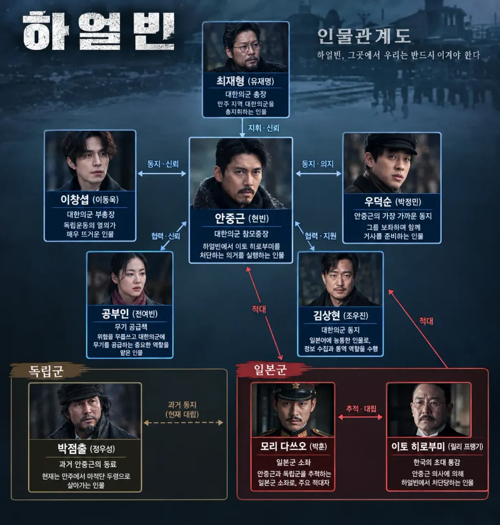 안중근이 쏜 독립운동의 신호탄 실화 영화 하얼빈 결말 줄거리 관람평 리뷰 영화 하얼빈 인물관계도