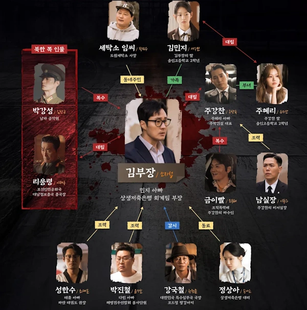 소지섭 드라마 김부장 웹툰 원작 결말 & 줄거리 소지섭 김부장 인물관계도