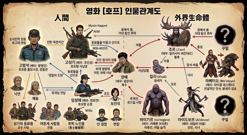 숲에 가기 전까진 끌렸던 나홍진 감독 영화 호프 결말 해석 & 줄거리 리뷰 손익분기점 영화 호프 인물관계도
