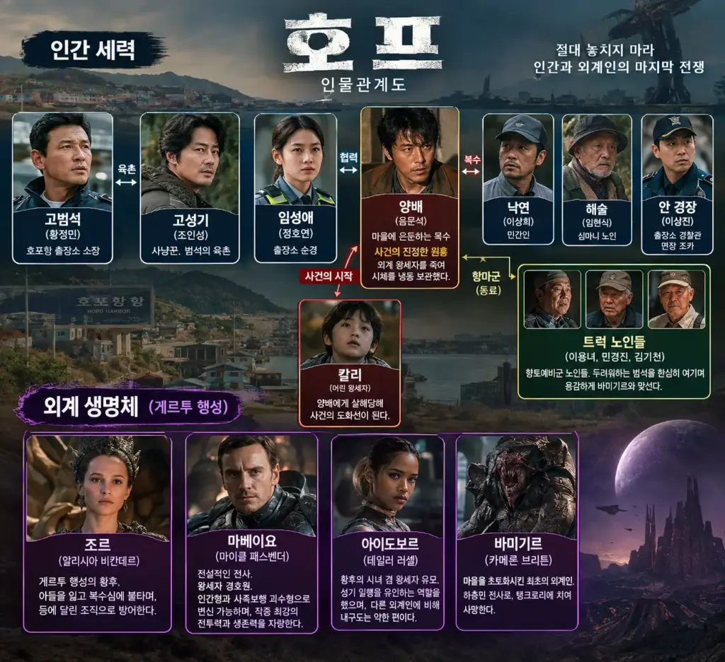숲에 가기 전까진 끌렸던 나홍진 감독 영화 호프 결말 해석 & 줄거리 리뷰 손익분기점 숲에 가기 전까진 끌렸던 나홍진 감독 영화 호프 결말 해석 & 줄거리 리뷰 손익분기점