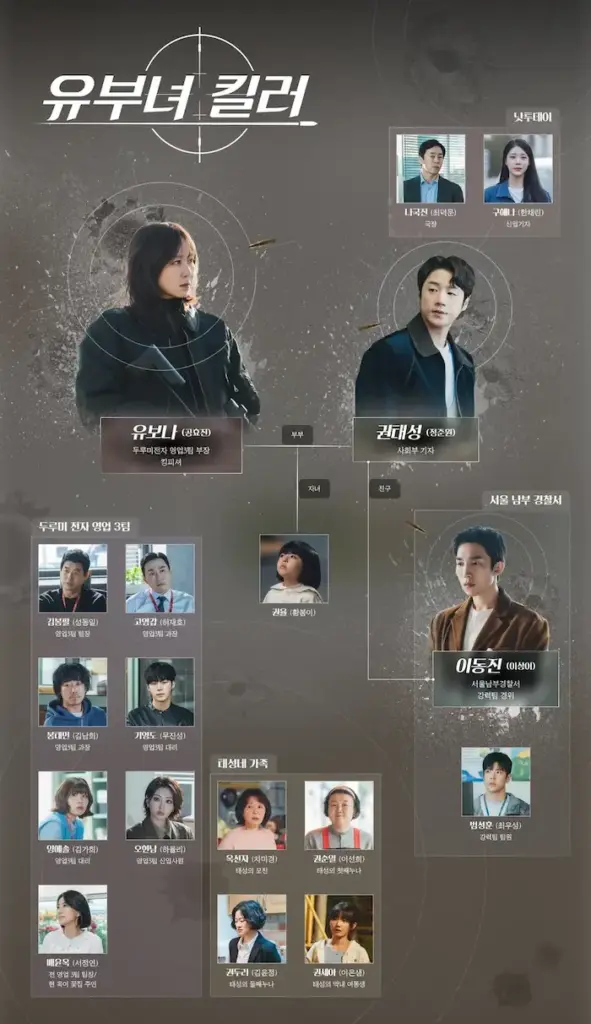 유부녀 킬러 웹툰 결말 & 줄거리 리뷰 유보나와 태성의 엔딩은? 유부녀 킬러 웹툰 결말 & 줄거리 리뷰 유보나와 태성의 엔딩은?